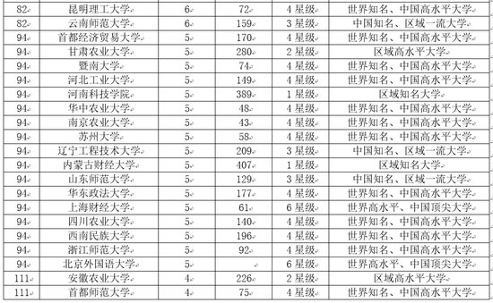 2018中国大学市长校友排行榜 北京大学第一
