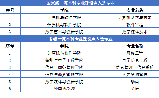 注：转自大连东软信息学院官方网站