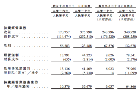 思考乐教育的财务情况