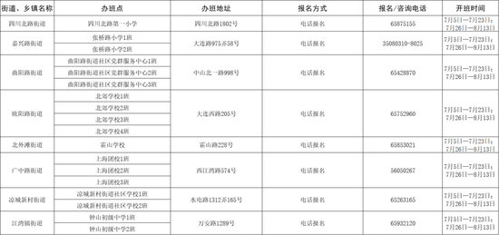 上海爱心暑托班下周开始报名 16区543个办班点名单公布
