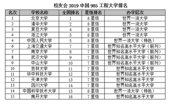 大学985排名_世界排名前100的大学