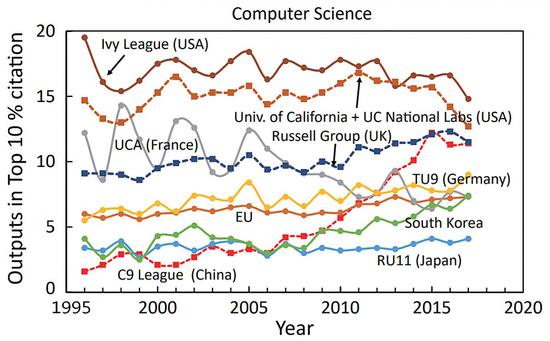 2020澳洲大学排名usnews_重磅!USNEWS发布2021年世界最佳大学排名(2)