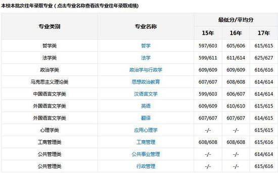 新浪高考志愿通卡全国各大高校历年分数线查询