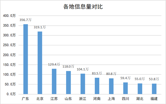 周报：教育部计划普及中小学影视教育 卓越教育上市
