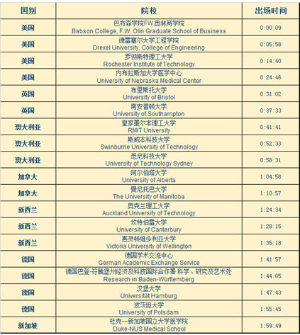 世界高校招生官助力留学季:名校招生标准全解读
