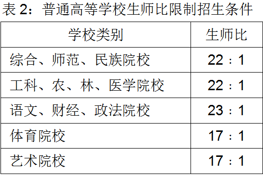 （表中的“工科”后改为“理工”）