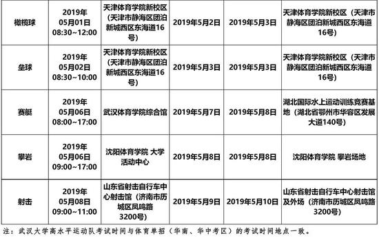 2019年高校高水平运动队专业全国统考安排