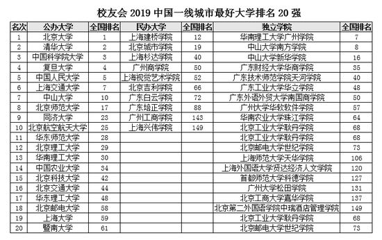 2019财经大学排行榜_财经类三本院校有哪些？2018-2019财经类三本大学排名