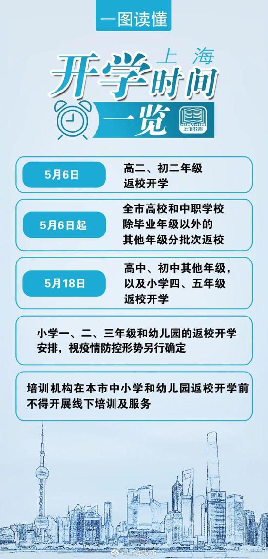 权威发布：上海非毕业年级分批返校开学安排确定