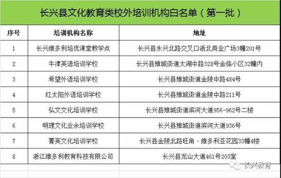 浙江湖州公布民办学校年检结果 这些学校不合