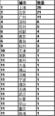 2017胡润中国国际学校新排名 全国各省牛校出