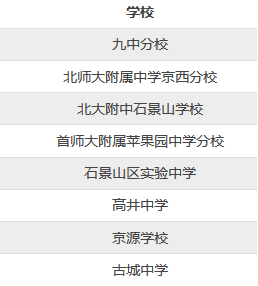 北京周边城区小升初入学途径大汇总（一）