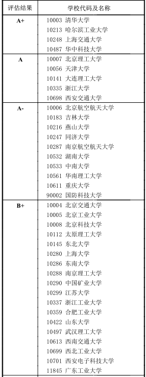 0802机械工程