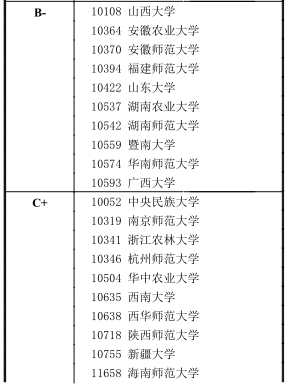 生态学