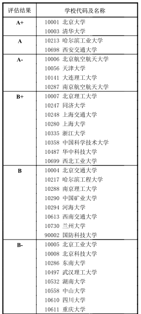 0801 力学