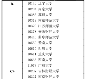 0714 统计学