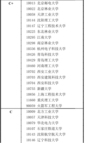 0802机械工程