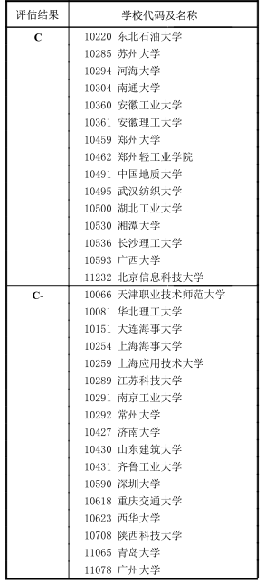 0802机械工程