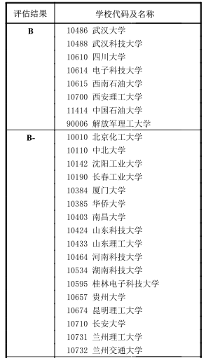 0802机械工程