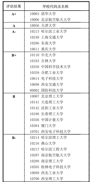 仪器科学与技术