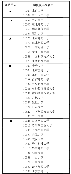 0714 统计学