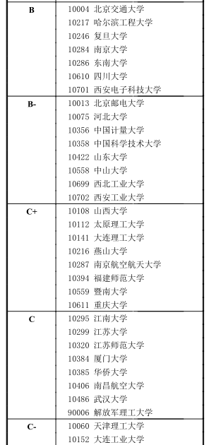 光学工程