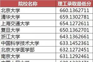 不同分数段考生可报考的高校盘点(甘肃篇)