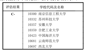 光学工程