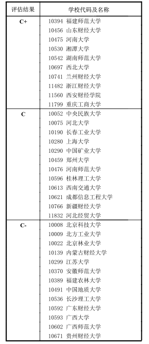 0714 统计学