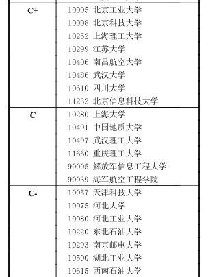 仪器科学与技术