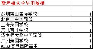 新浪教育制图,内容来源于家长群