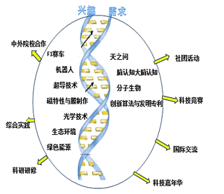 课程