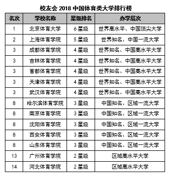 福布斯已故名人收入榜_2018体育收入榜