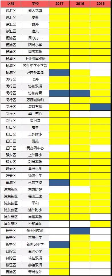 魔都40所热门民办3年面试题 逻辑思维题长啥样