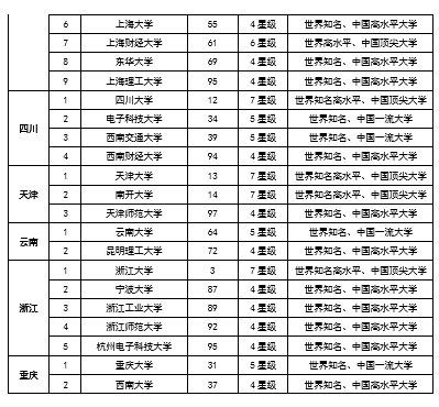 校友会2018中国各地区百强大学名单