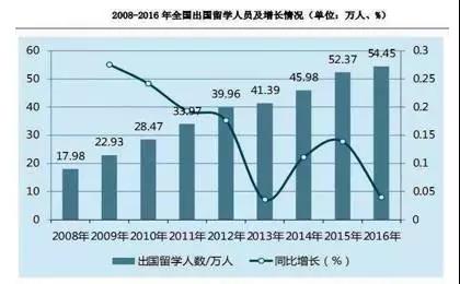 美国校长揭秘：国际学校外教流动大原因何在