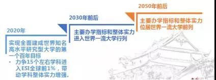  厦门大学进一步明确“两个百年”战略目标和“三步走”战略部署