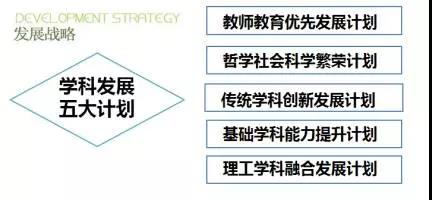  福建师范大学提出学科发展五大计划