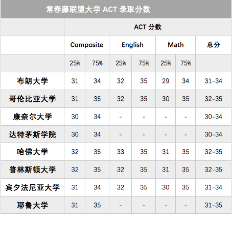 图片来自于《寰宇威斯顿国际》的博客