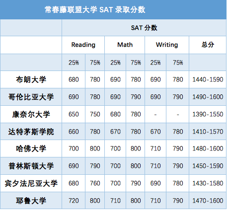 图片来自于《寰宇威斯顿国际》的博客