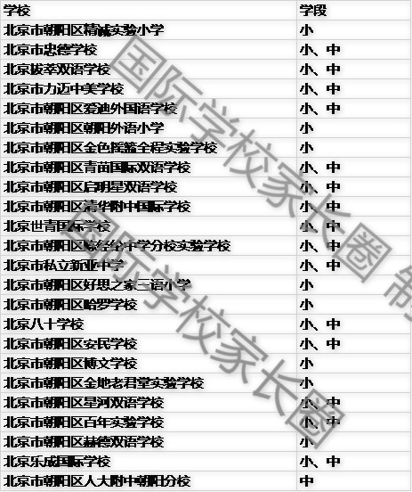 图来自新浪教育-国际学校家长圈整理