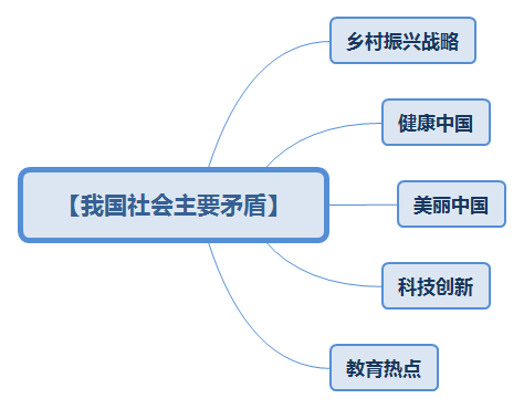 人口思维_数学思维(3)