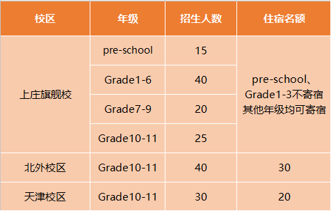 以上年级均可接受插班生