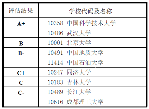 大气科学排名_科学手抄报(2)