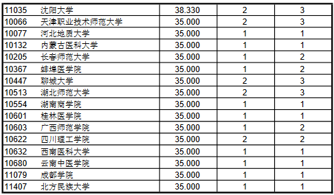 不列入排名的高等院校