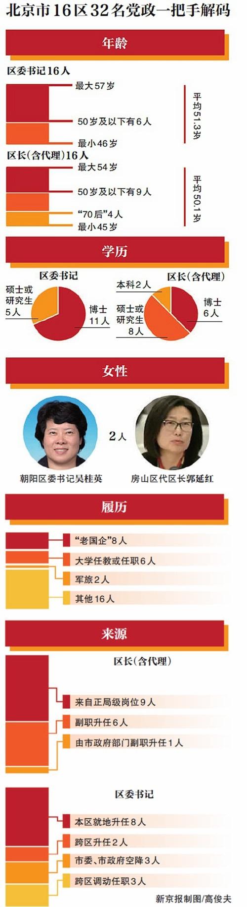 新京报制图
