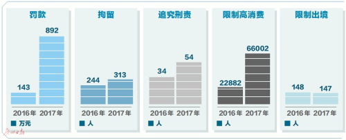 图来自广州日报