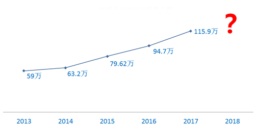 2018年注册会计师考试如何脱颖而出|注册会计