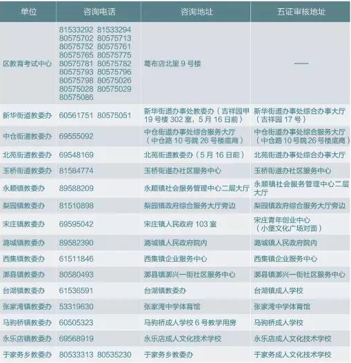 北京周边城区小升初入学途径大汇总（一）