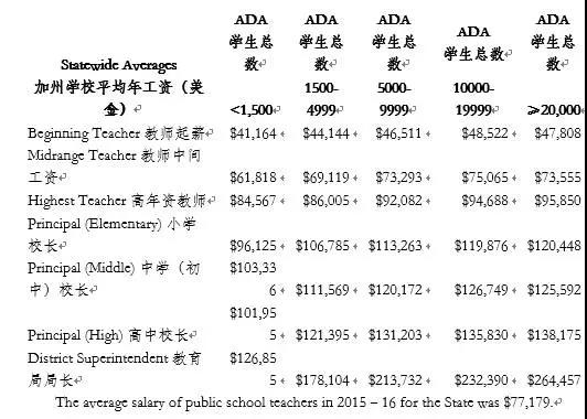 美国校长揭秘：国际学校外教流动大原因何在